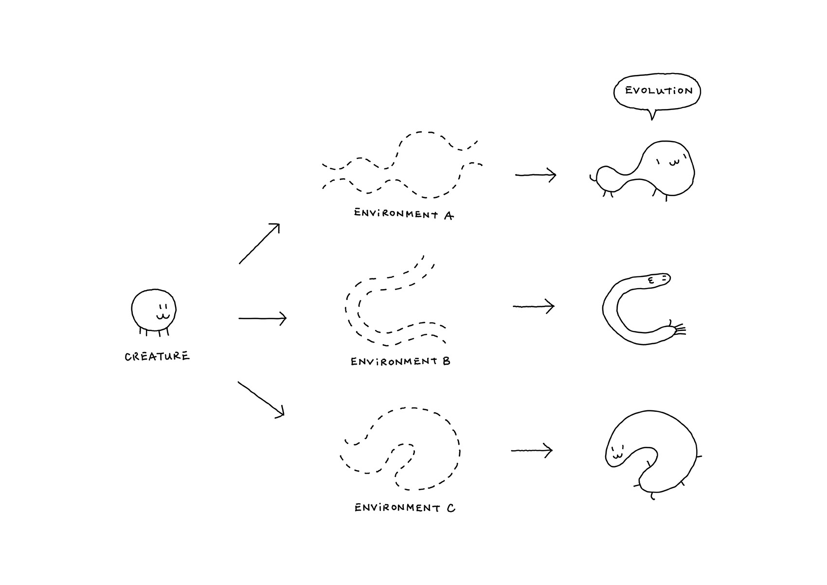 Creatures 办公室丨日本丨nendo-60