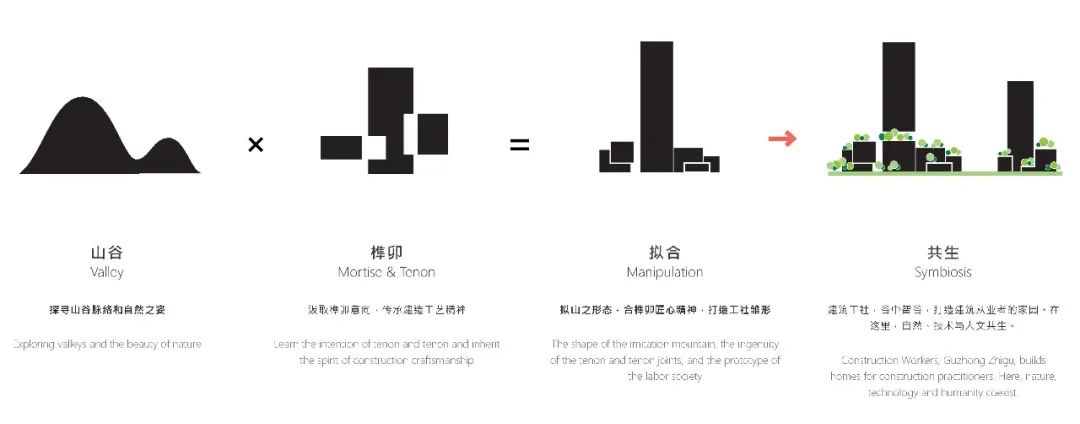 中标方案 | 深圳建筑产业生态智谷总部基地 / 华阳国际、Aedas、MLA+B.V联合体-9