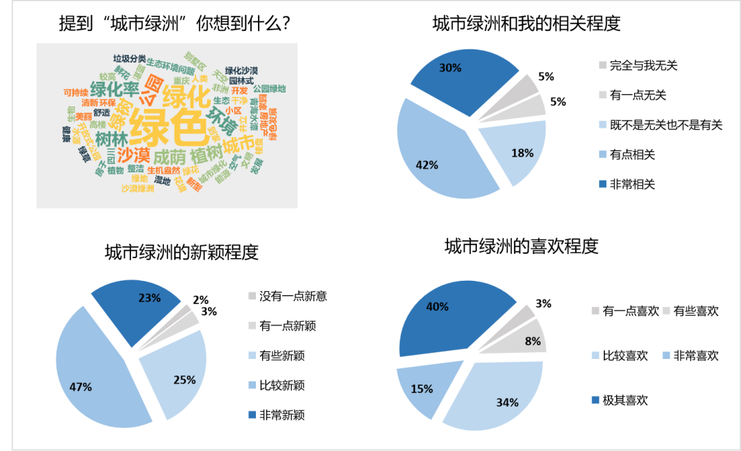 西宁万科城的美好生活场景，城市绿洲为西宁而定制 | 西宁·万科城一期-83