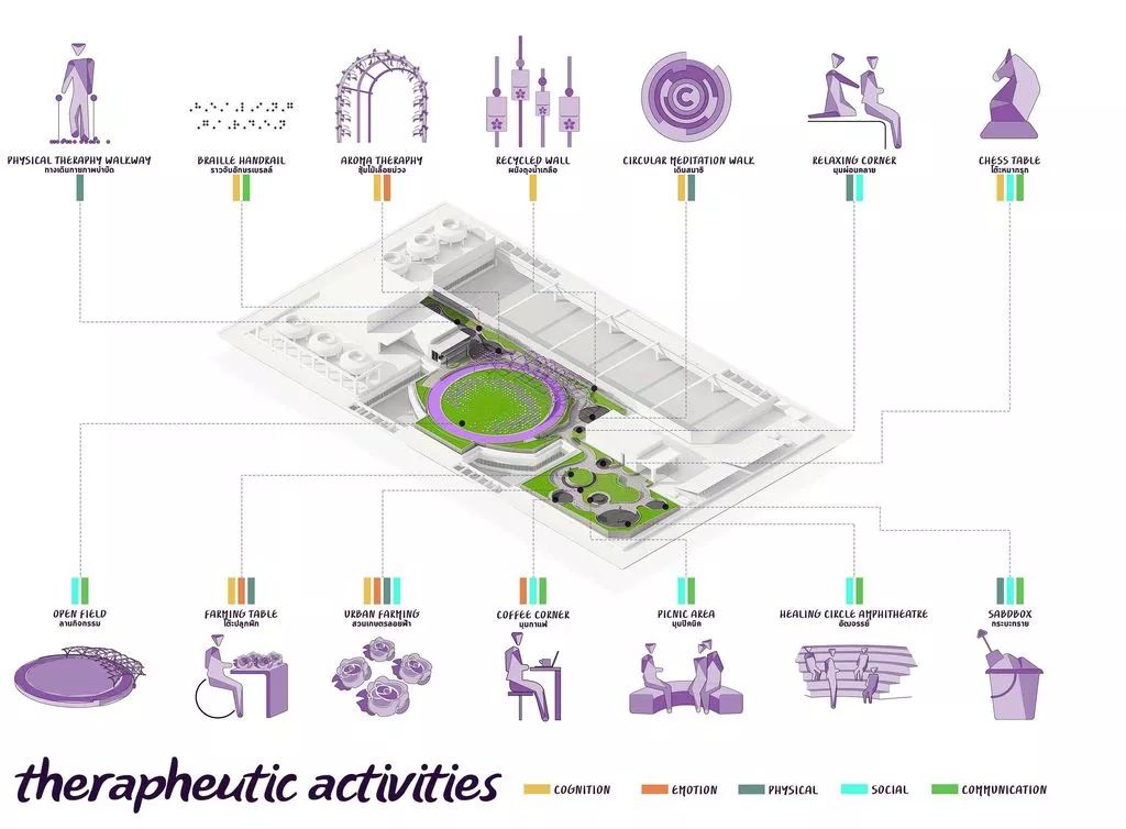 泰国Ramathibodi Healing Garden-30