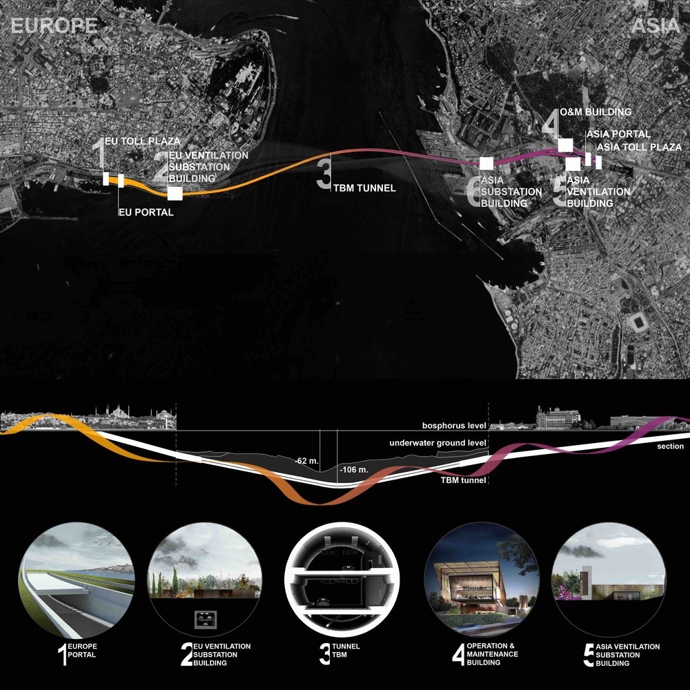 伊斯坦布尔欧亚隧道运维大楼-22