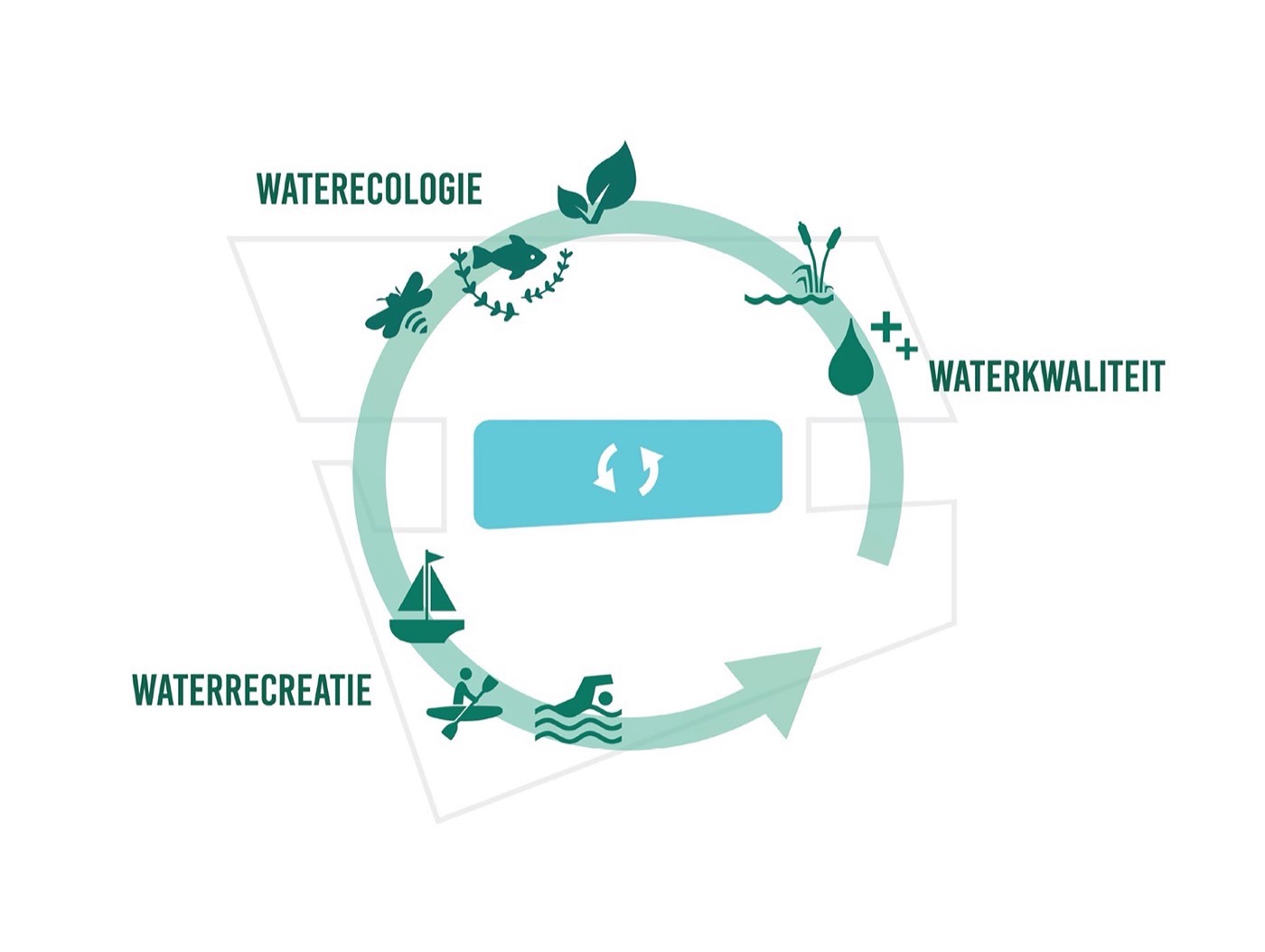 Strandeiland Het Oog · 未来城市绿蓝生活空间丨荷兰阿姆斯特丹丨DELVA-13