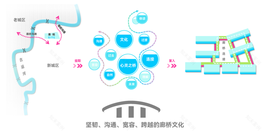 扬州广陵区工人新村小学新建项目丨中国扬州丨基准方中建筑设计股份有限公司·南京分公司-6