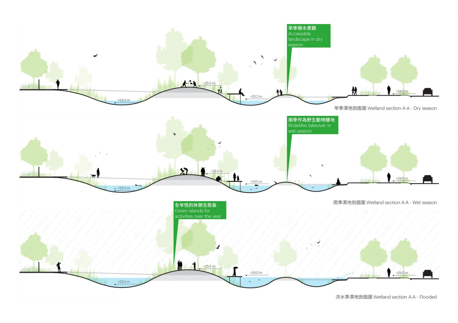 Hoowave水厂项目丨中国台湾丨MVRDV-38