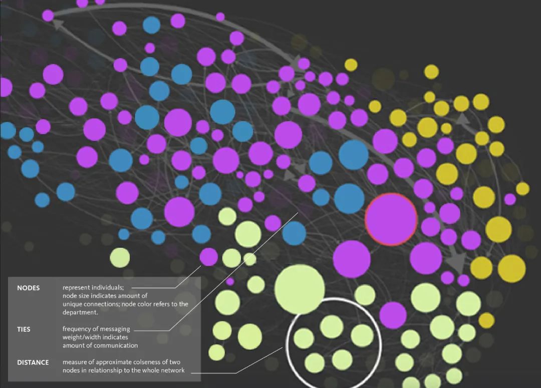 组织社交网络可视化 · 助力房地产行业空间决策丨Gensler-26