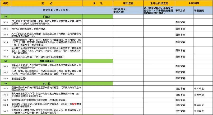 北湖文化艺术综合体丨中国成都丨基准方中-55