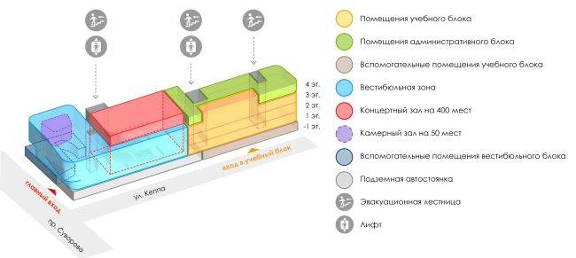 音乐学校与音乐厅设计方案丨俄罗斯丨建筑事务所“А.Лен”-22