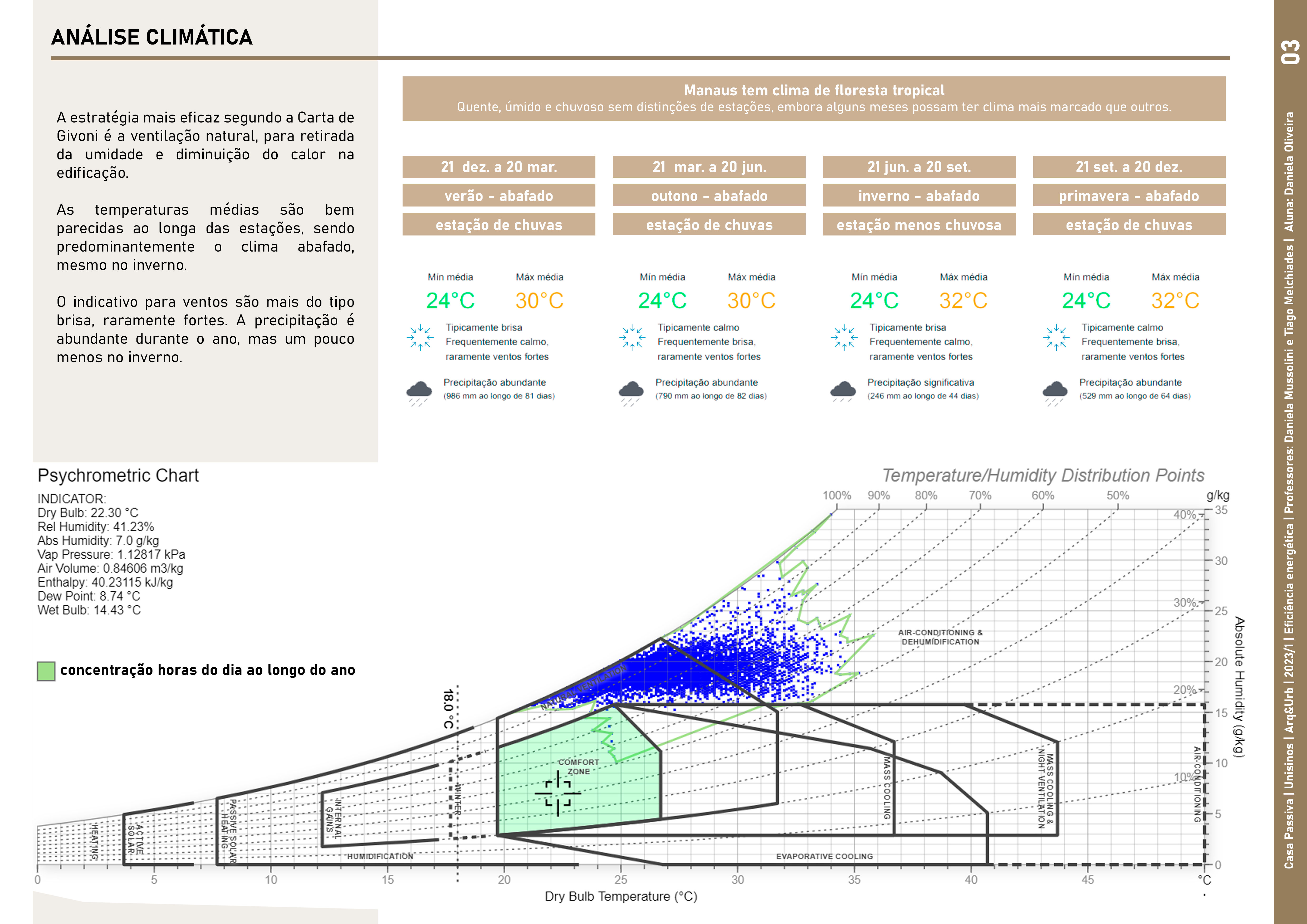 Passive Haus - Casa Tarumã-3