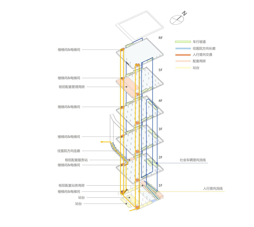 佛山市第二人民医院新院区配套公交枢纽站丨中国佛山丨佛山南方建筑设计院有限公司-30