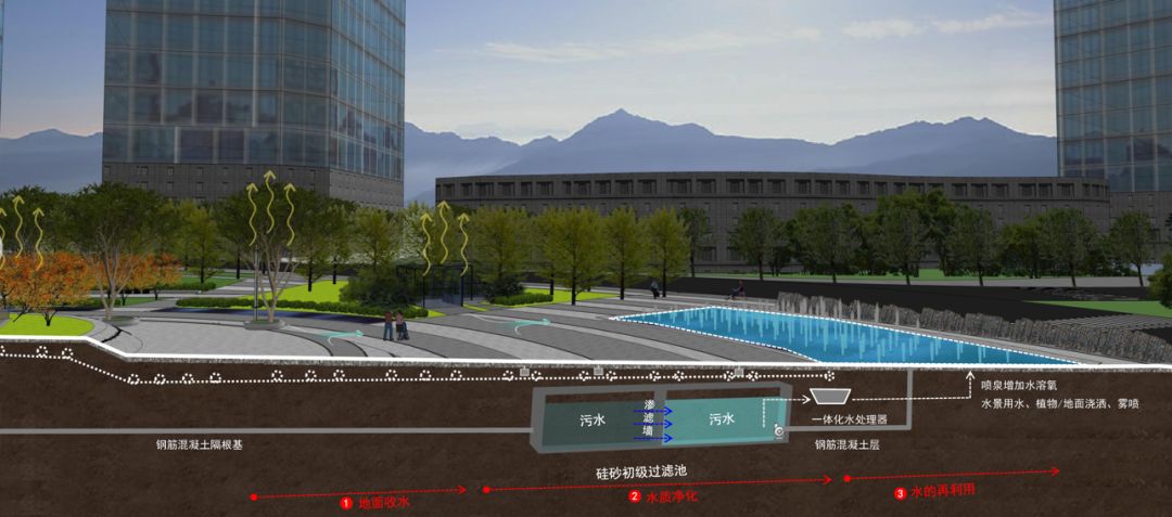 两江悦来生态城中心广场 | 海绵城市设计典范-112