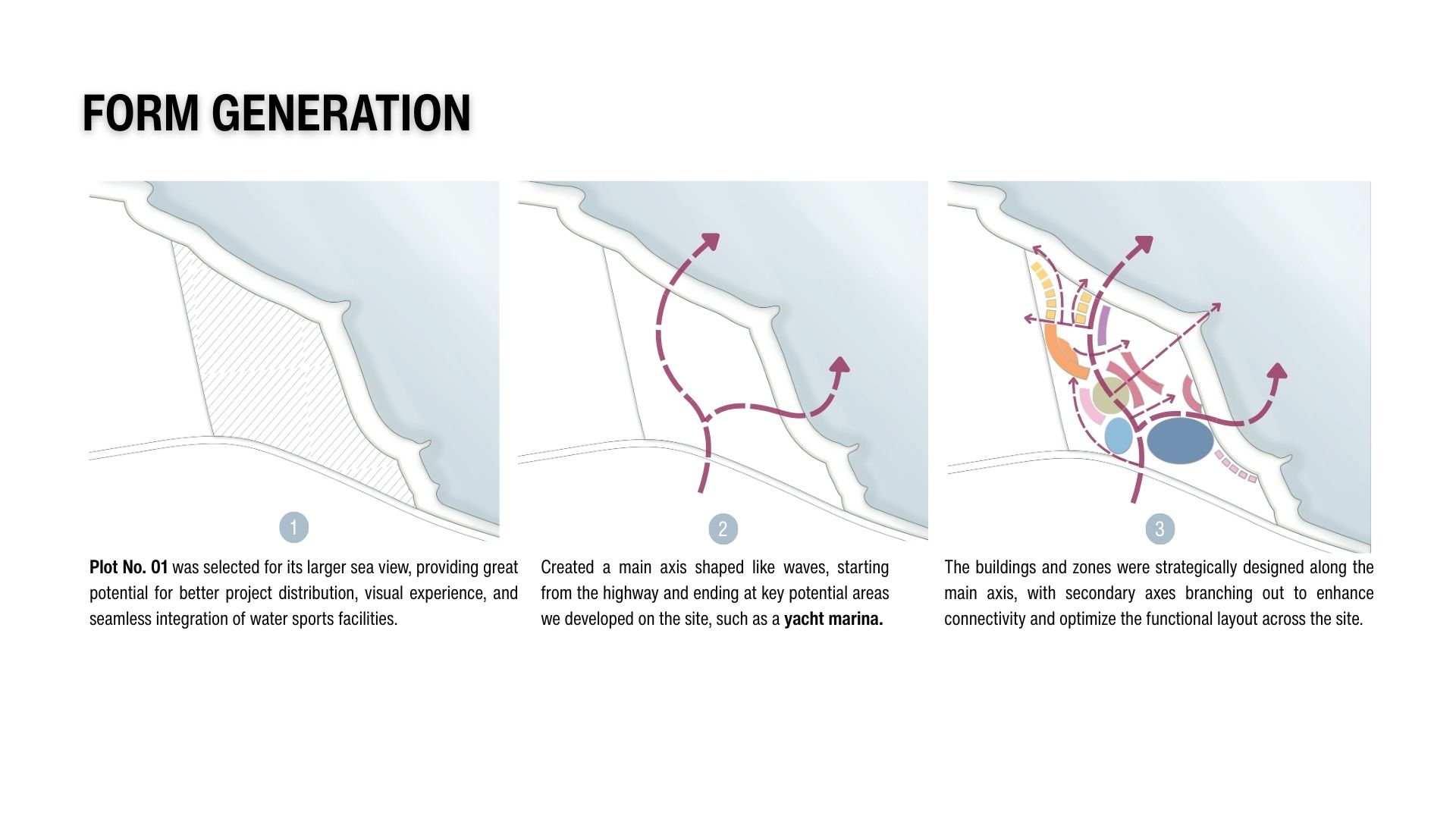 波浪核心——奥运城市设计-12