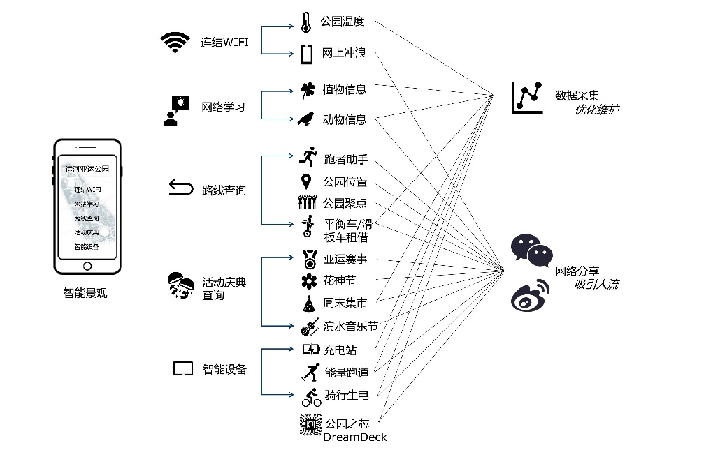 杭州运河亚运公园-80