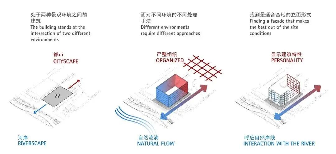 上海南外滩外马路326街坊车库改造项目丨中国上海丨gmp建筑师事务所,WES魏斯景观建筑-16
