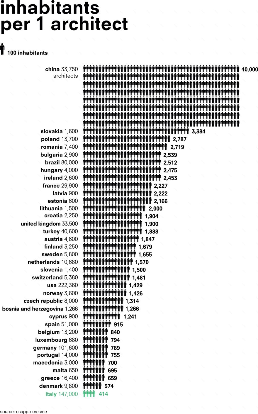 威尼斯双年展 2014 | 意大利之梦-47