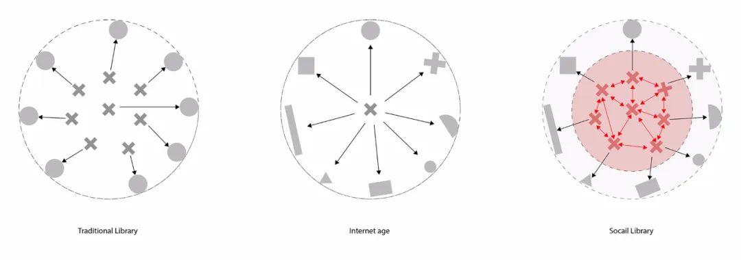 华沙图书塔丨波兰华沙丨JOA开间建筑-20
