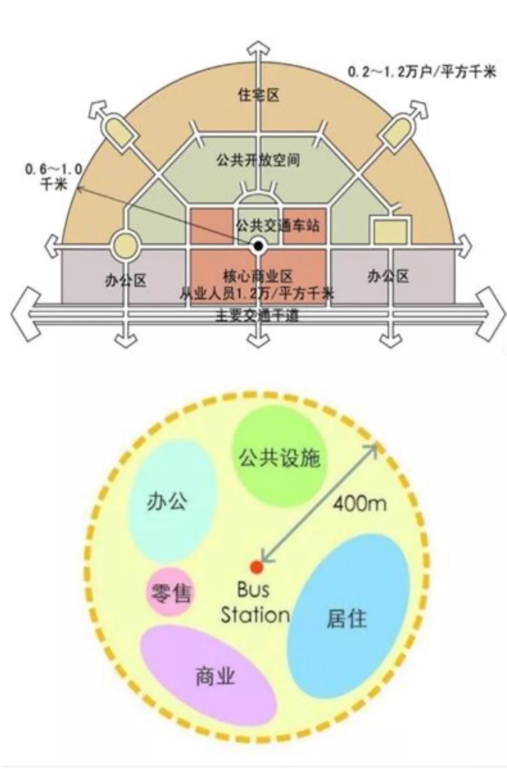 TOD 模式 | 城市进化的新风口-14