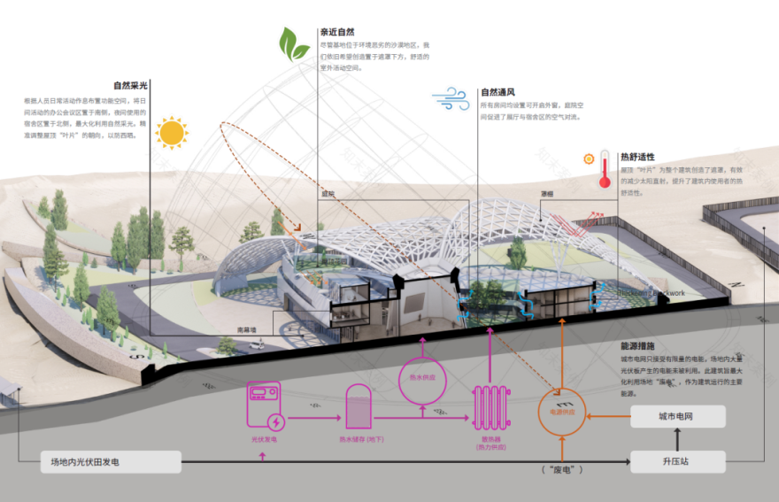新疆中绿电米东综合服务中心丨中国乌鲁木齐丨HKS建筑设计-38
