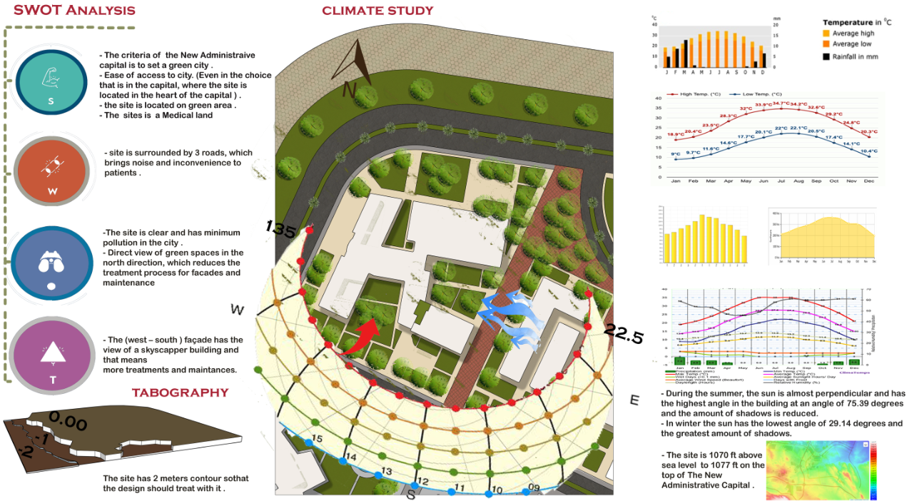 国际健康中心（I·HC）-3