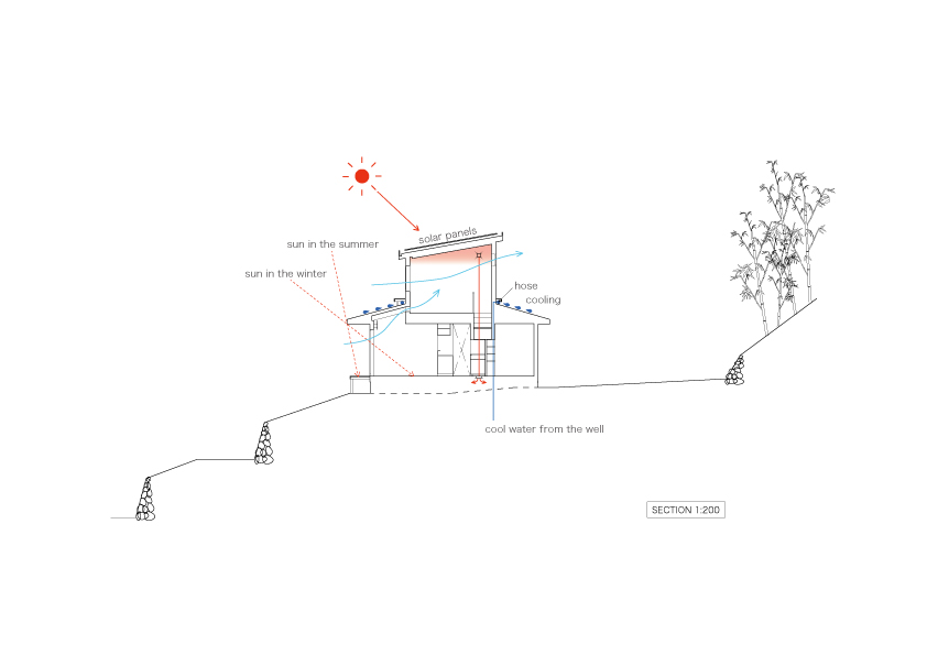 奥姆山间的“Sunbrella House”-16