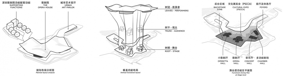 深圳歌剧院丨中国深圳丨匈牙利左博基建筑设计所-11