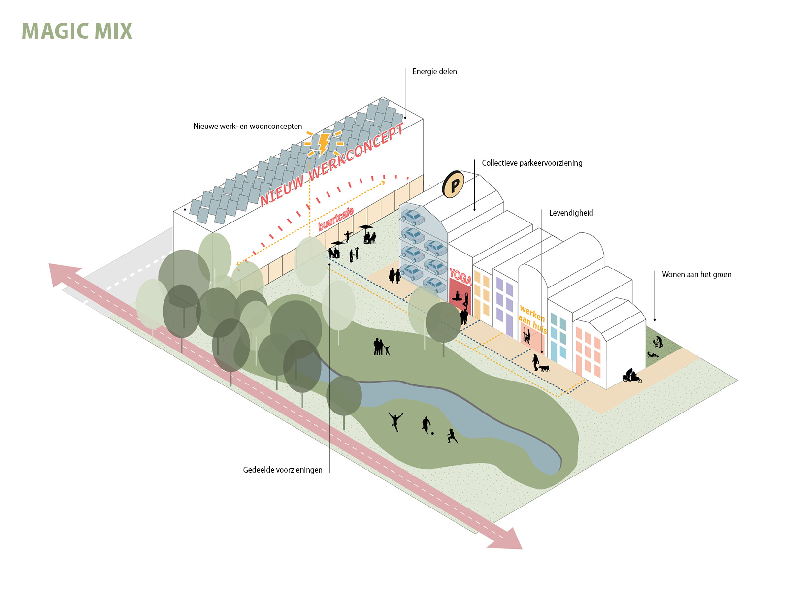 Leidschendam-Voorburg Overgoo | Ontwikkelvisie als kompas voor de transformatie naar een gemengd woon-werkgebied | Urhahn-7