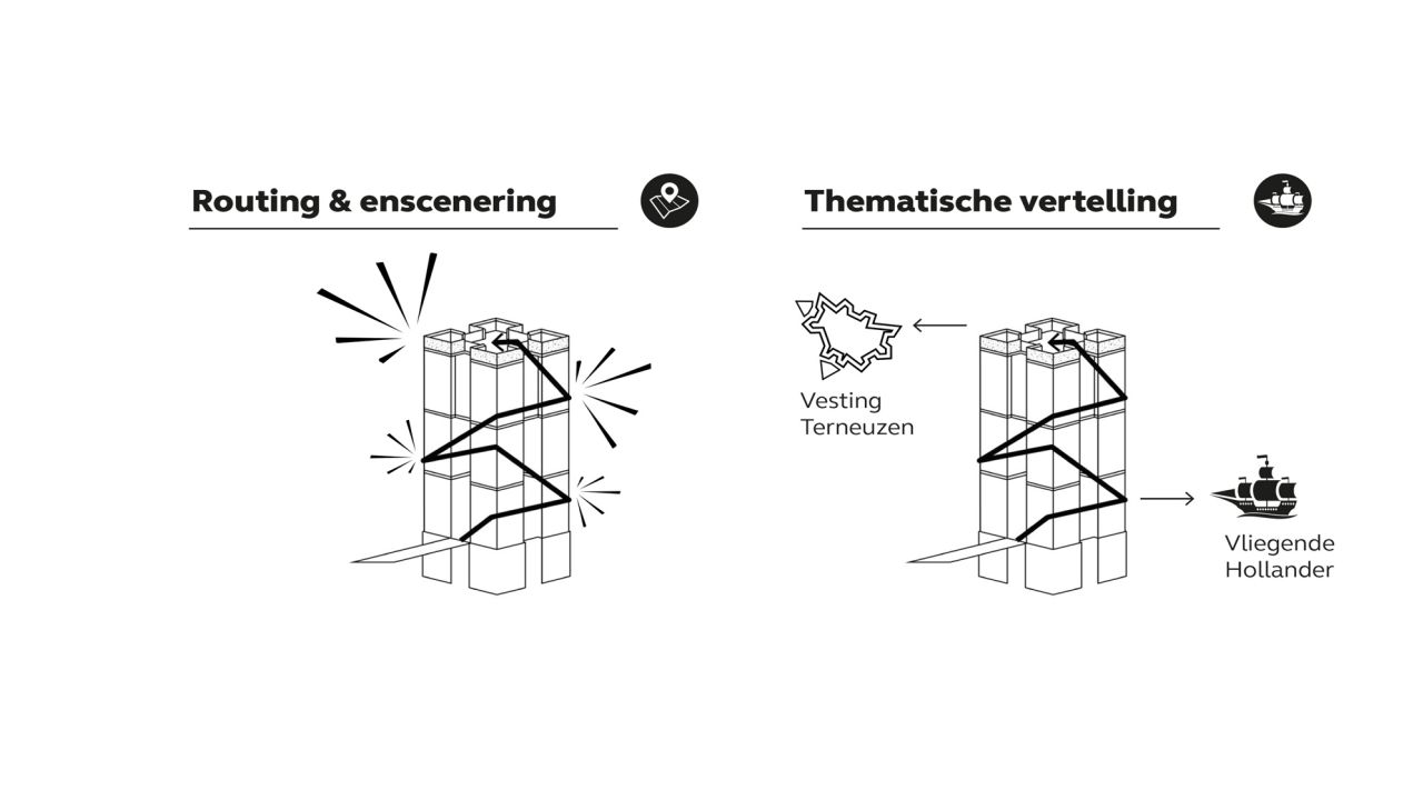 代克达尔夫 泰尔讷曾
注：这里Dukdalf可能是特定的地名，如果没有更多背景可能不是标准译法；Terneuzen是荷兰的城市泰尔讷曾，是比较通用的译法  丨荷兰-8