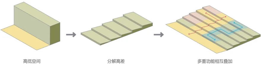 深圳市龙华区第二外国语学校丨中国深圳丨GND杰地景观-25