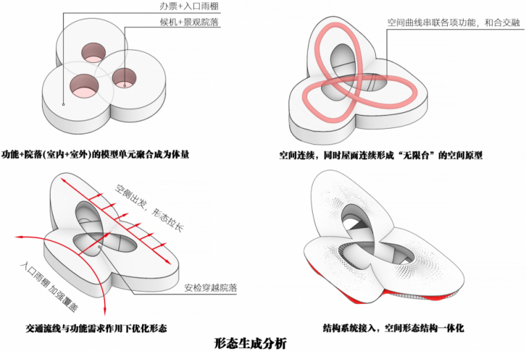 无限台:台州路桥机场航站楼设计丨中国台州丨同济大学建筑设计研究院原作设计工作室等-25