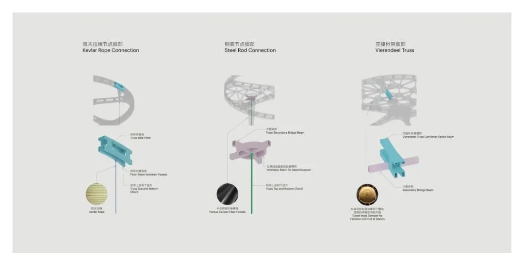 深圳前海新中心地标设计丨中国深圳丨藤本壮介建筑设计事务所,Snøhetta-42