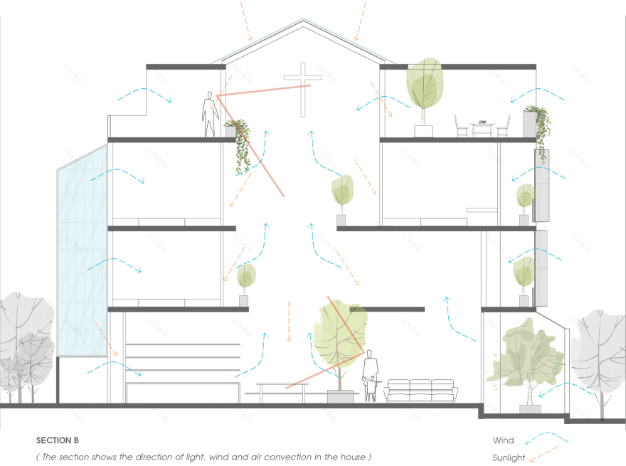 NGỌC House / Story Architecture-17