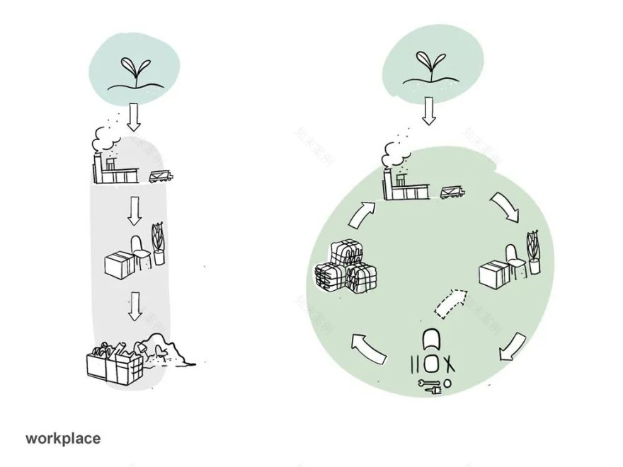 北欧银行 Nordea 格丁尼亚办公空间丨波兰格丁尼亚丨Workplace 设计团队-8