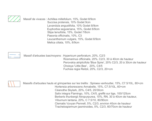 未明确提及(推测有停车场设计,种植规划,总平面规划等)-10