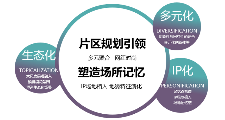 天津万科•滨湾万科城丨中国天津丨凯盛上景(北京)景观规划设计有限公司-9