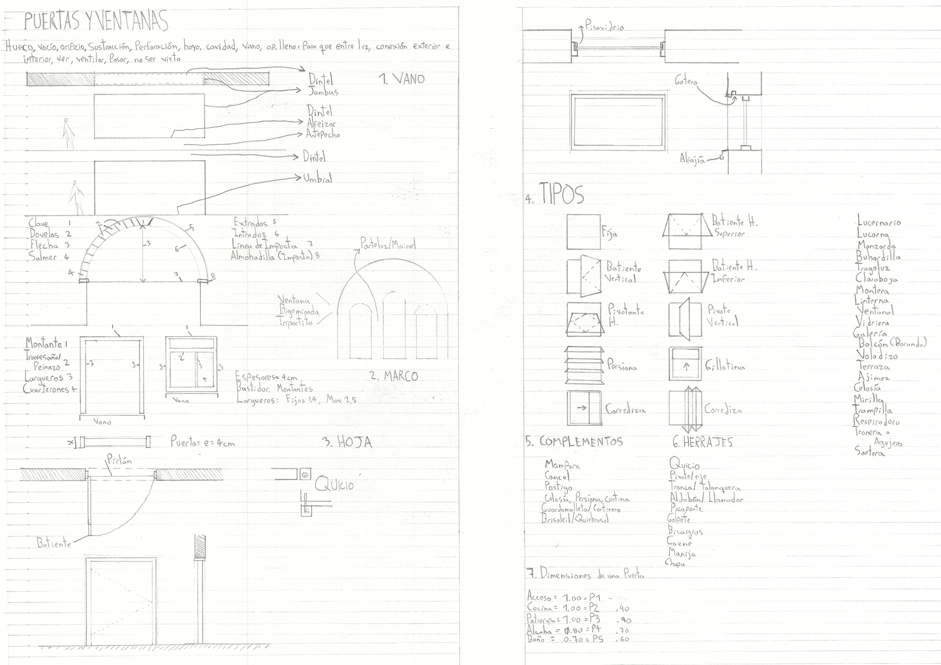 Dibujo Arquitectónico Análogo 2017-1-19