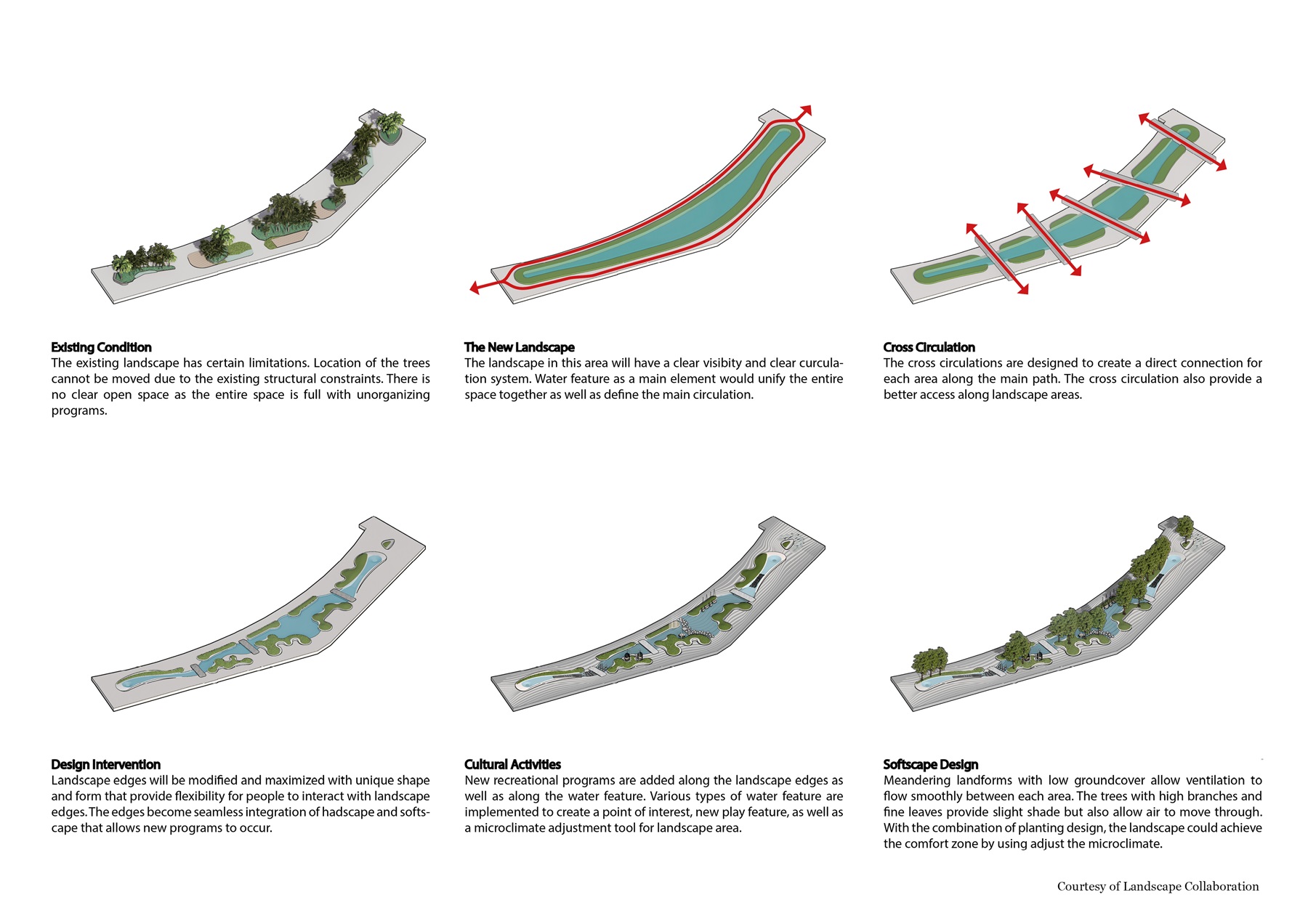 超级美食步行街,溪流谷步行街丨泰国-66