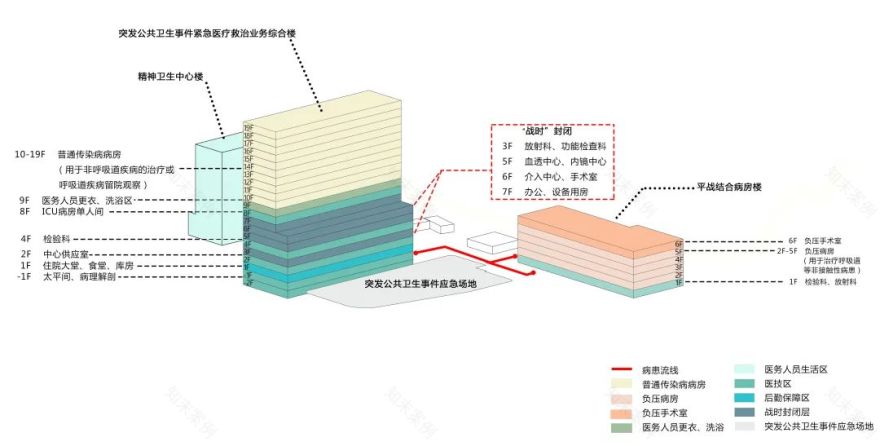 邕武医院 | 三级综合医院的平战结合设计之路-77