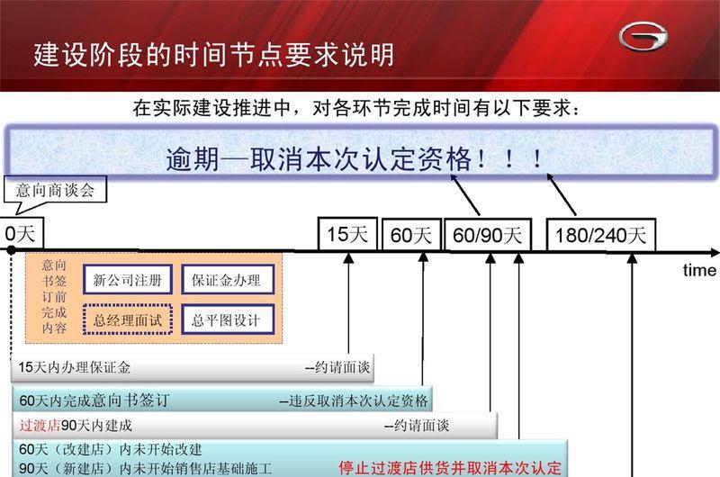 广汽传祺深圳4S店-24