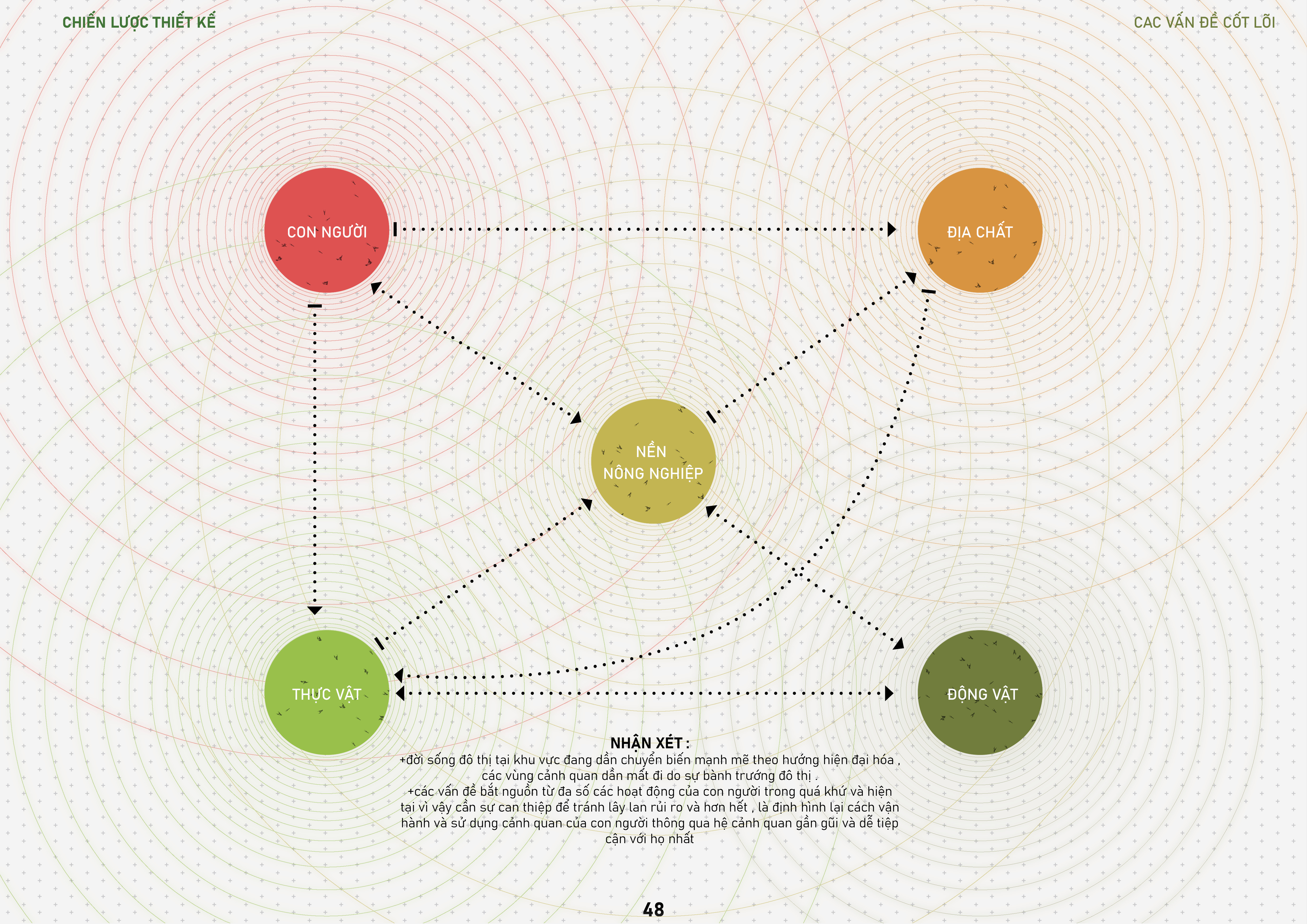 GRADUATION PROJECT - ECO -AGRICULTURAL PARK-31