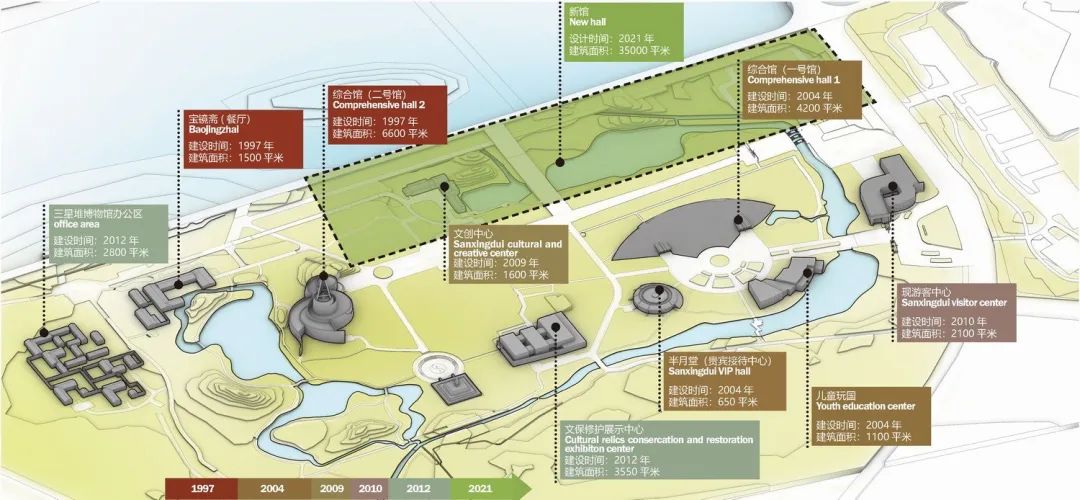 三星堆博物馆新馆及游客中心概念方案设计丨中国四川丨北京市建筑设计研究院有限公司-46