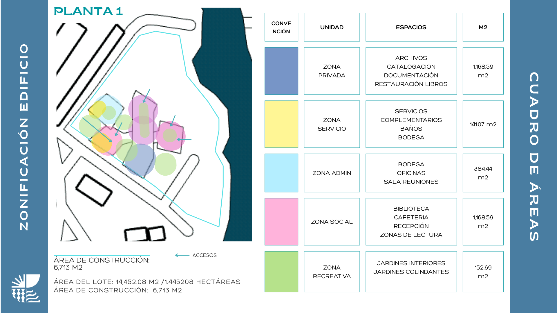 Resumen Proyecto Tecas (Ciudad Caribe)-11
