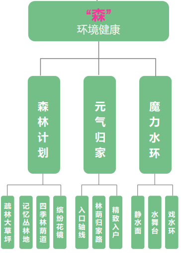 成都融创·香璟臺丨中国成都丨重庆犁墨景观规划设计咨询有限公司-5