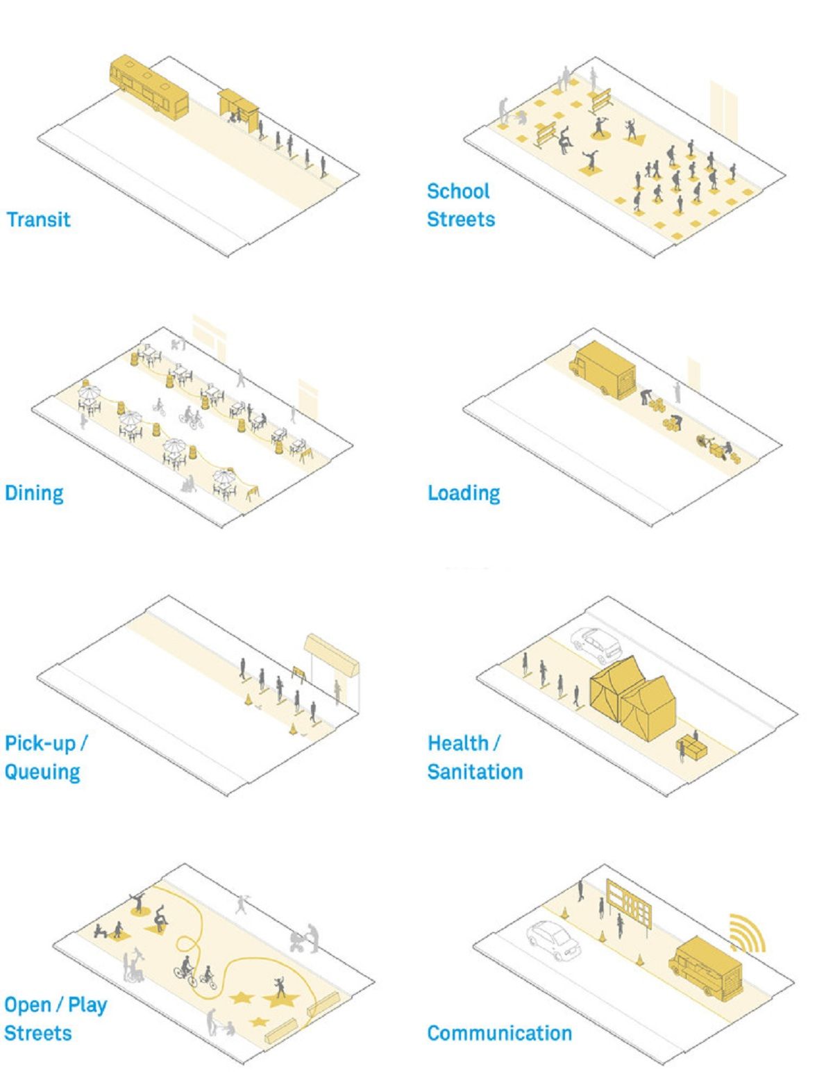 城市复苏之路 | NACTO 抗击疫情的街道设计策略-1