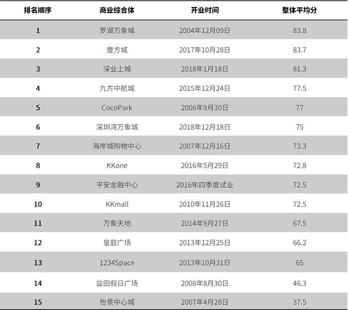 深圳商场无障碍设计调研丨中国深圳丨无障碍设计调研团队-108