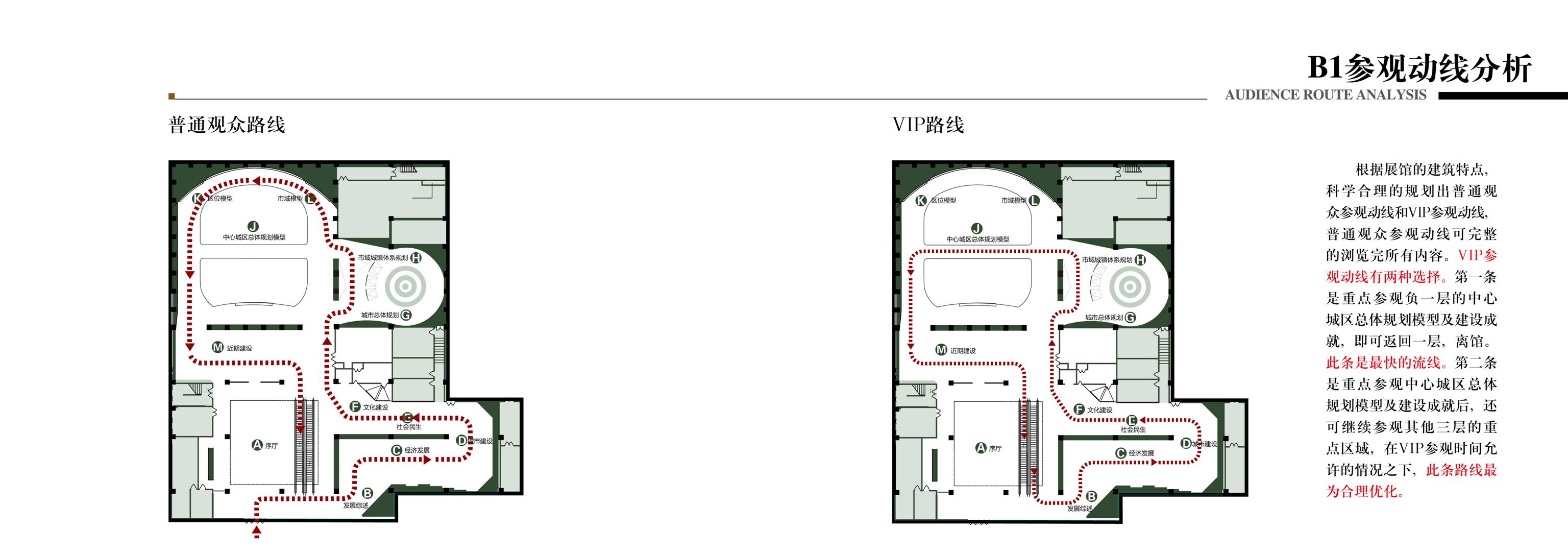 泰州市规划展示馆布展设计方案 艺品-5