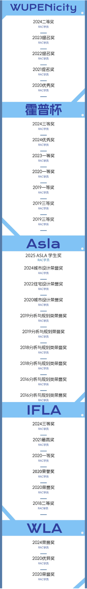 唯一中国学生组突围！RAC优秀学员强势斩获（ReUse）重塑米涅瓦瞭望塔遗址设计竞赛：创新提案特别提名！-101