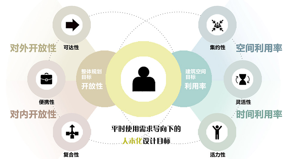 华南农业大学综合体育馆丨中国广州丨华南理工大学建筑设计研究院有限公司-75