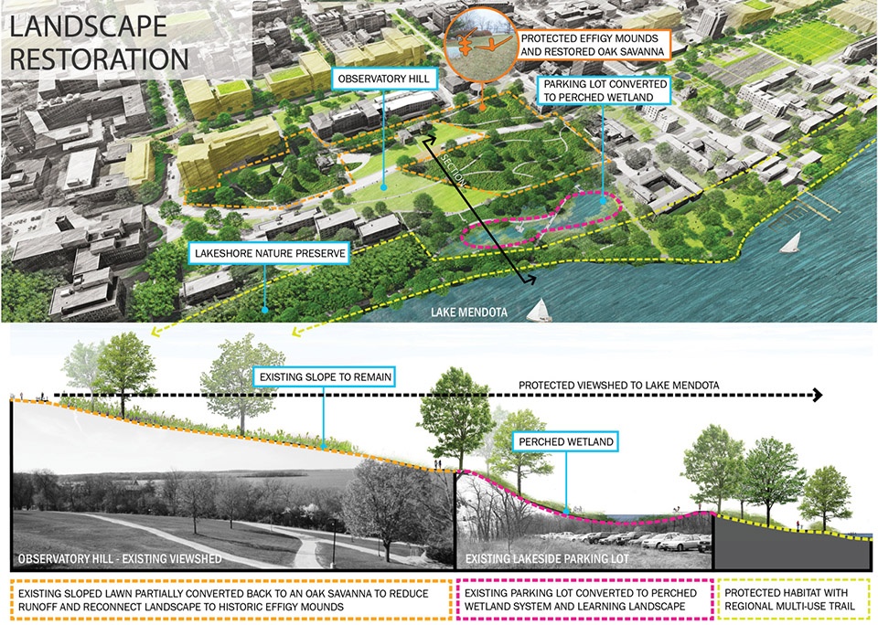 绿色校园的景观恢复与连接 | 威斯康星大学麦迪逊分校整体景观规划-62