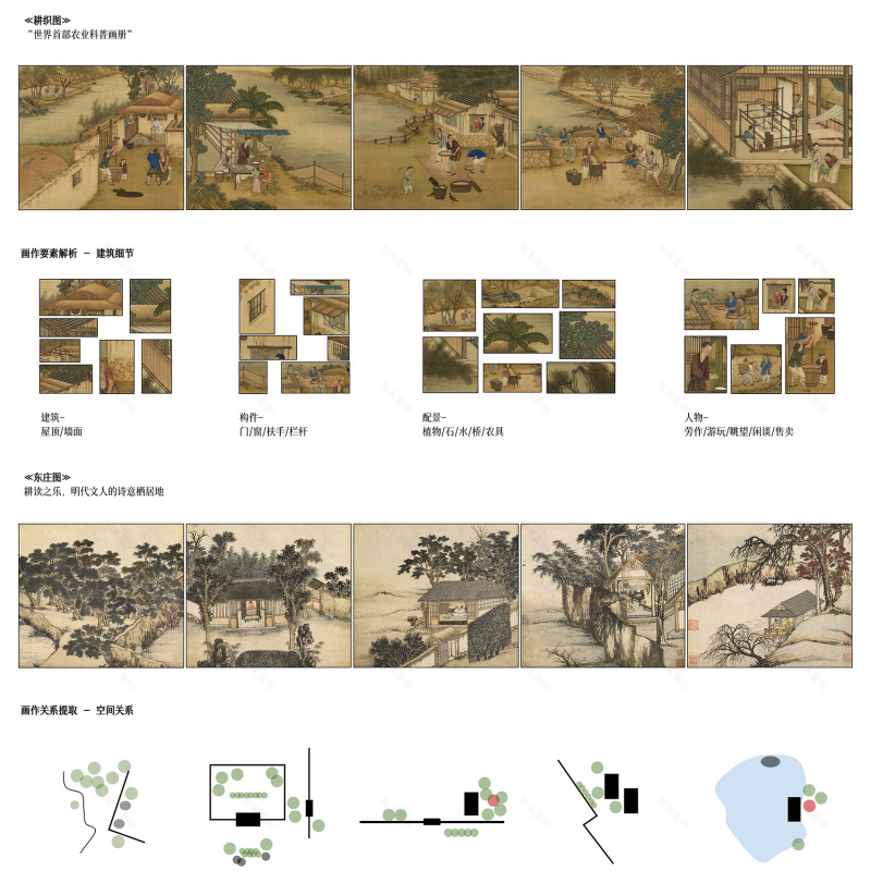 跨越千年农耕生活的对谈:新都·百草香庐,成都 /小隐建筑-19