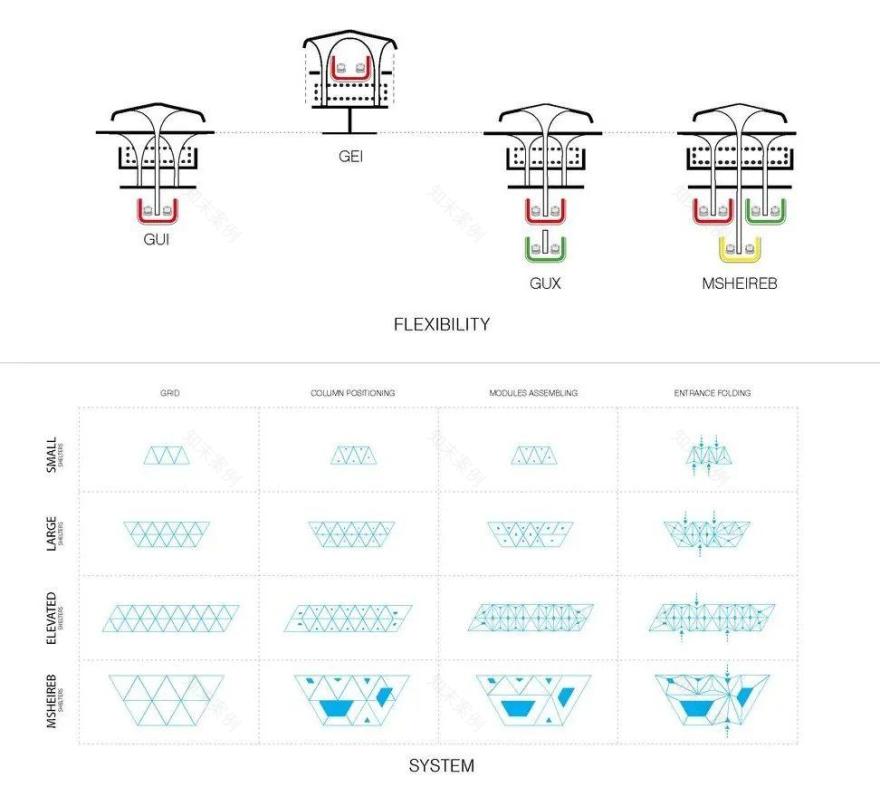卡达杜哈大众运输系统丨UNStudio-10