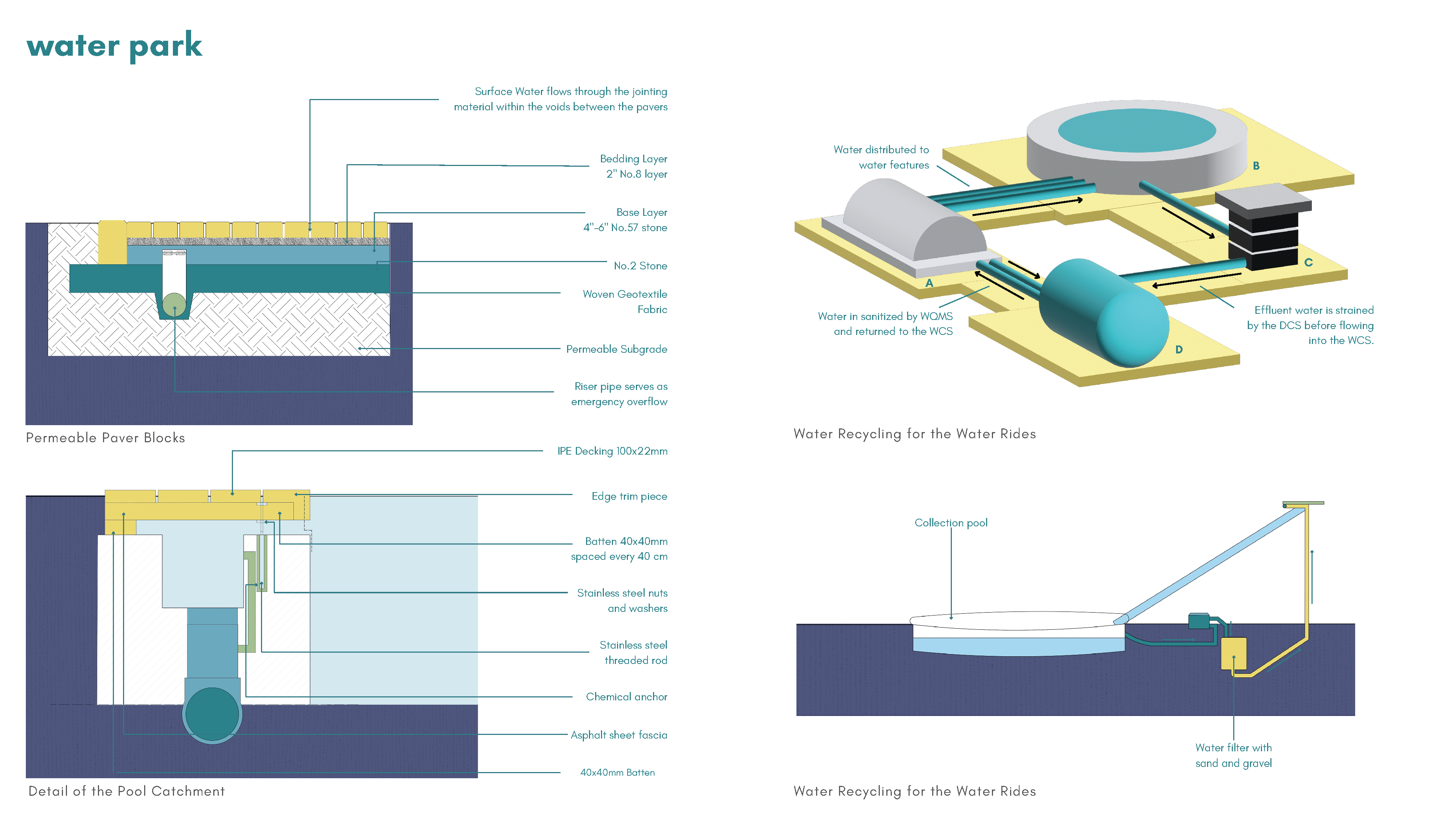 Spaces of Escape_Undergraduate Thesis-54
